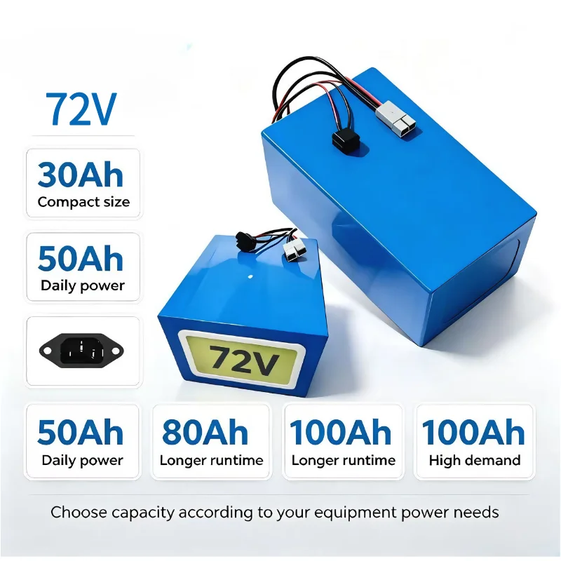 72V 60Ah Lifepo4 Battery Pack - ชุดแบตเตอรี่ LiFePO4 รุ่น XM 72V ขนาด